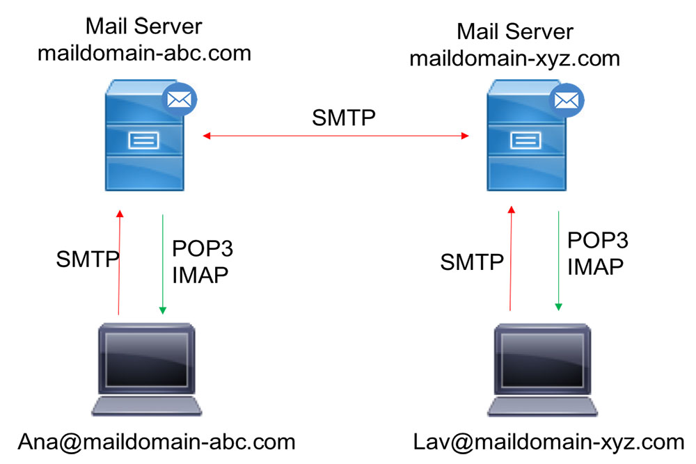 cac-thuat-ngu-ve-mail-server